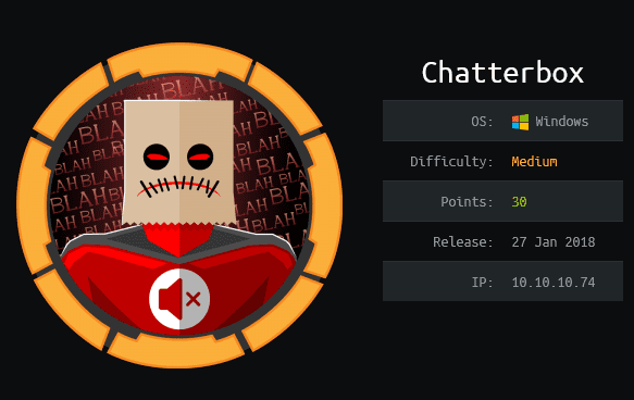 Chatterbox